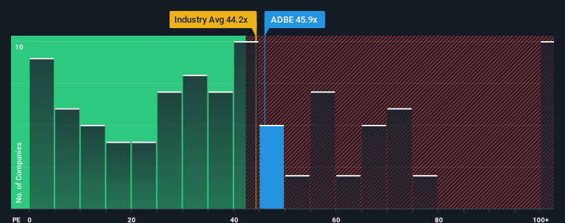 pe-multiple-vs-industry