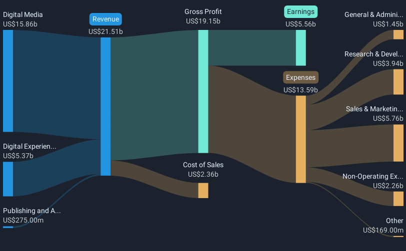 revenue-and-expenses-breakdown