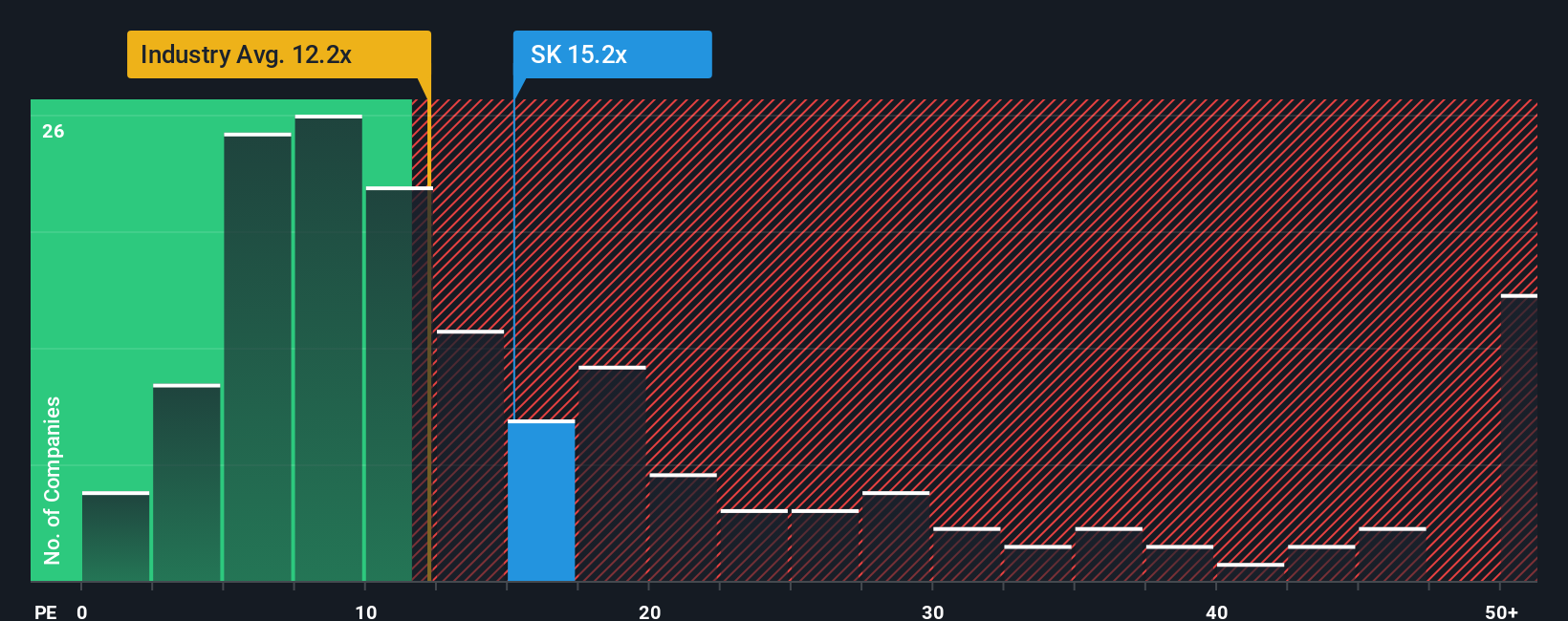 pe-multiple-vs-industry