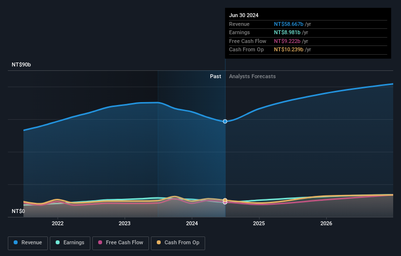 earnings-and-revenue-growth