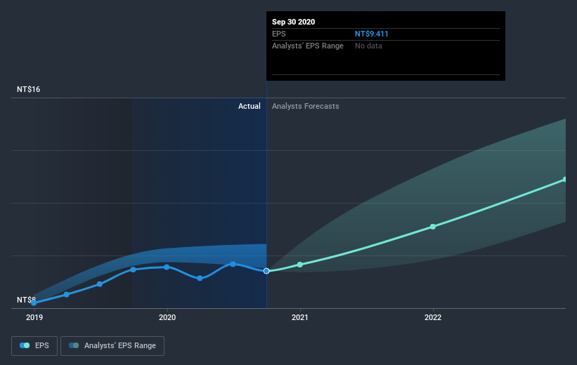 earnings-per-share-growth