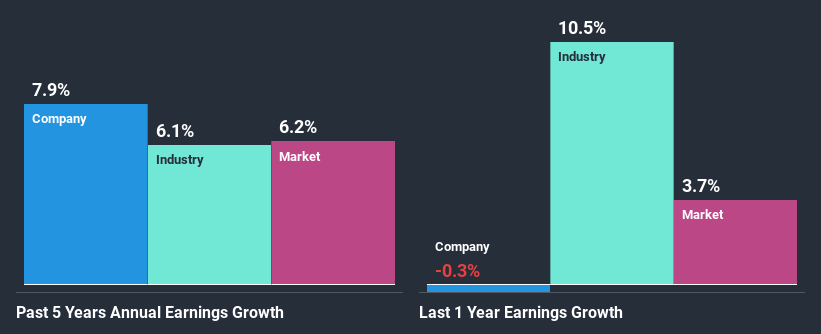 past-earnings-growth