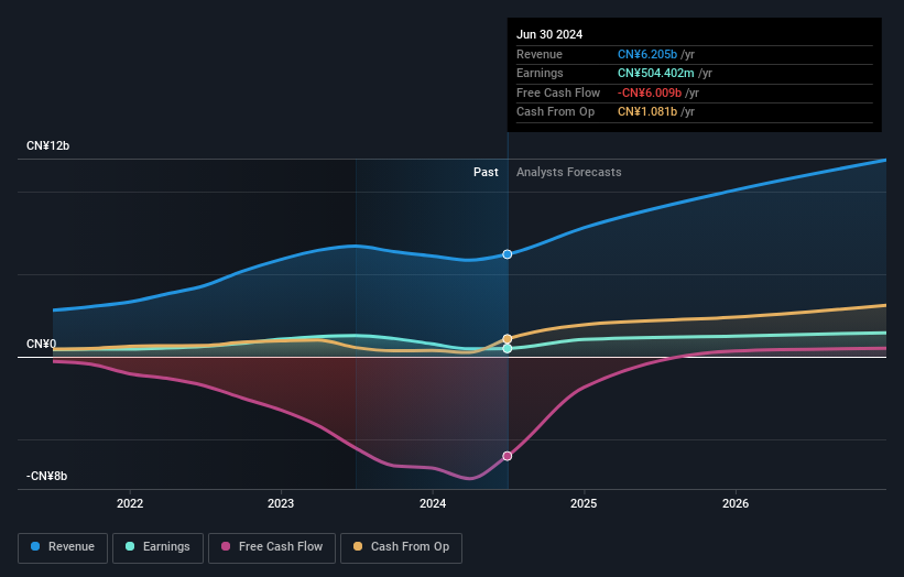 earnings-and-revenue-growth