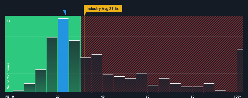 pe-multiple-vs-industry