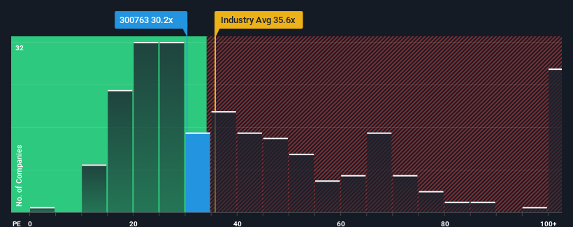 pe-multiple-vs-industry