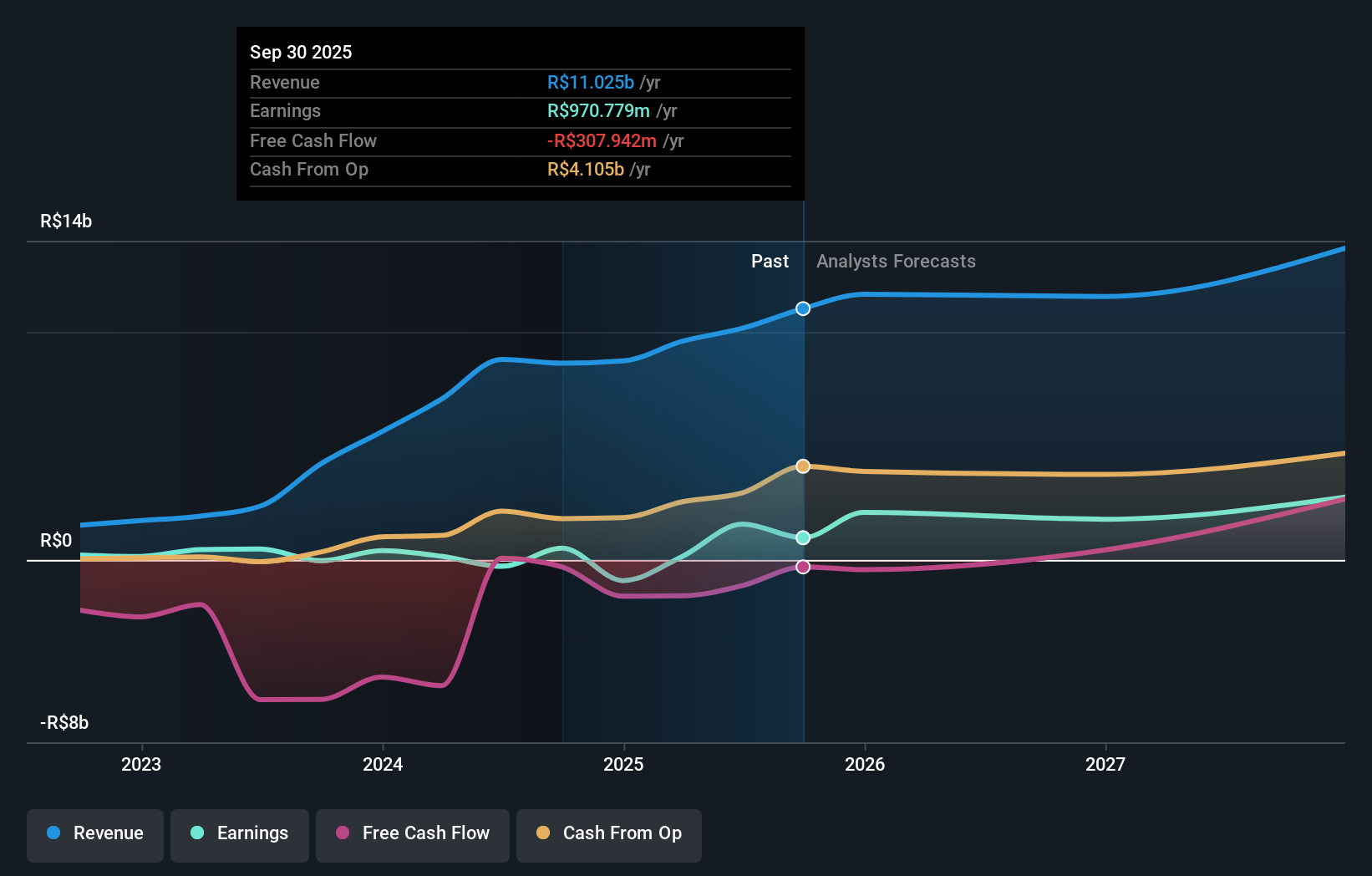 earnings-and-revenue-growth