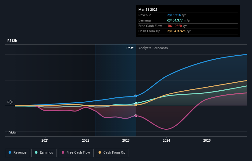 earnings-and-revenue-growth