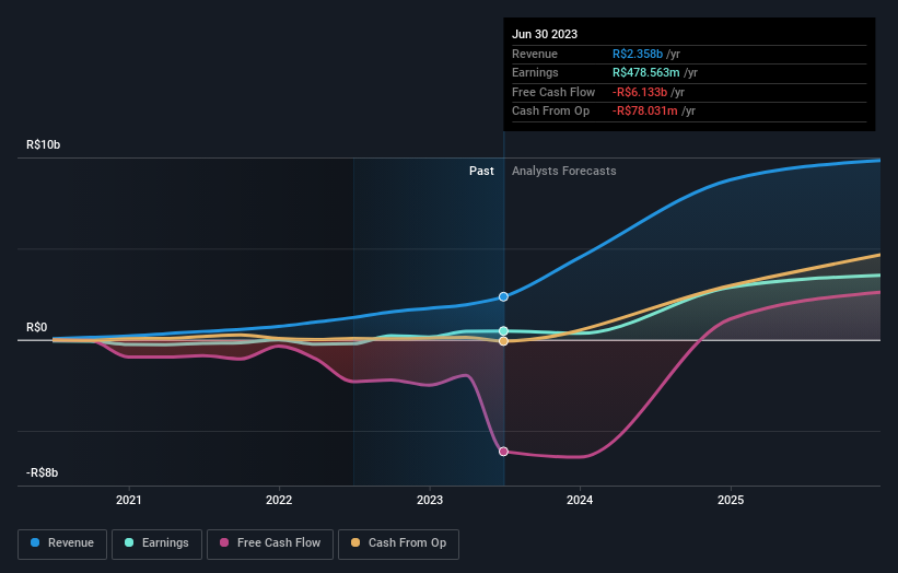 earnings-and-revenue-growth