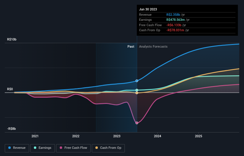 earnings-and-revenue-growth