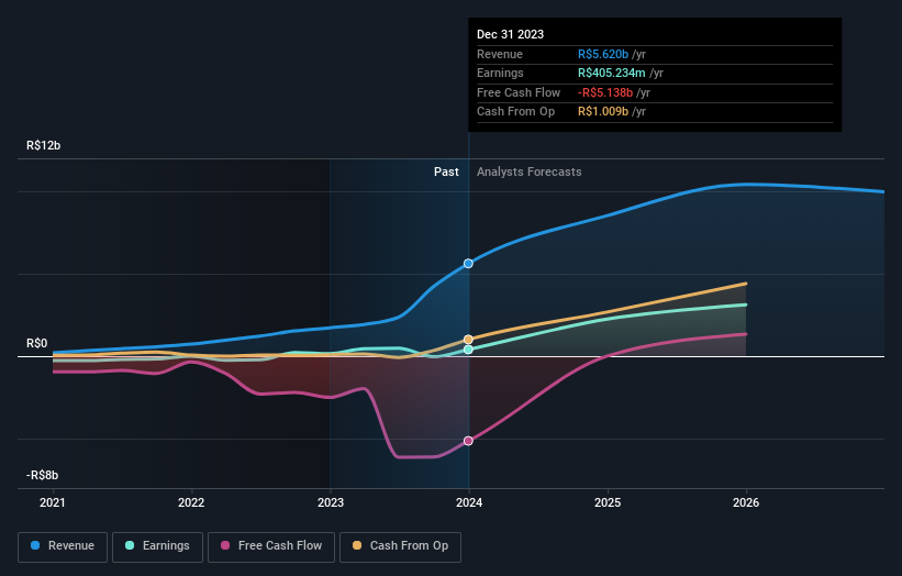 earnings-and-revenue-growth