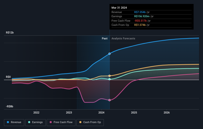 earnings-and-revenue-growth