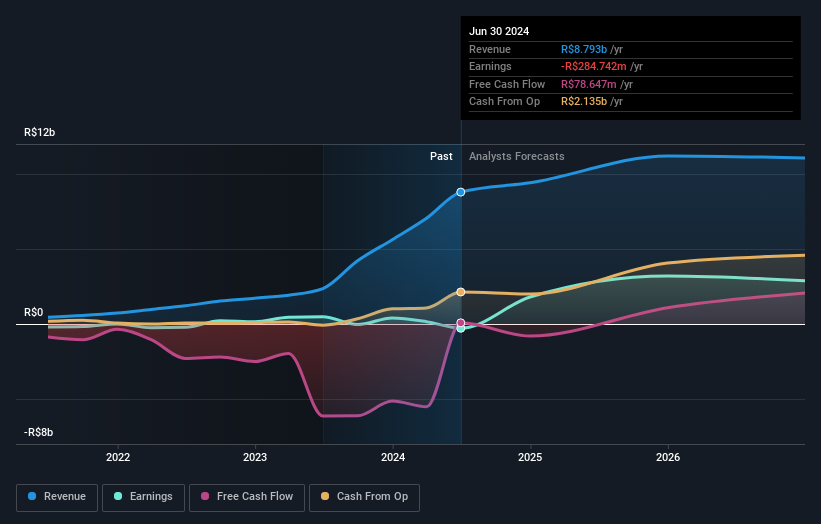 earnings-and-revenue-growth