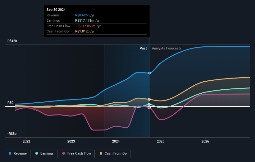 earnings-and-revenue-growth