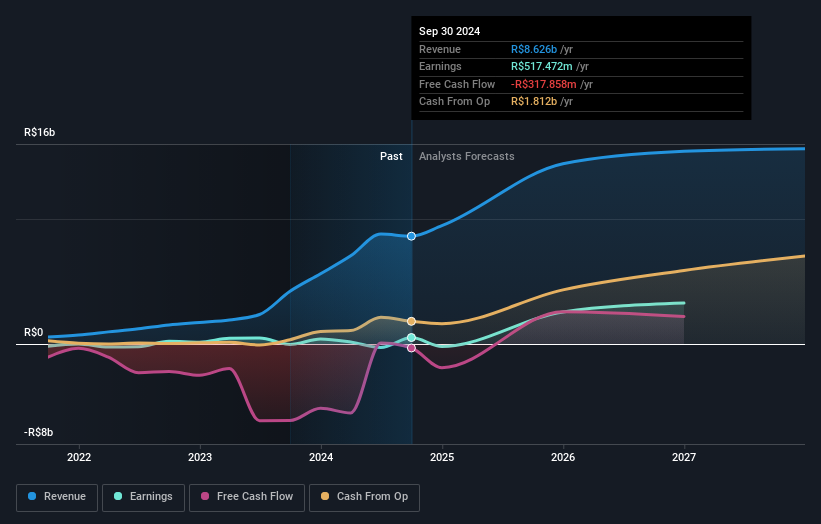 earnings-and-revenue-growth