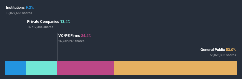 ownership-breakdown