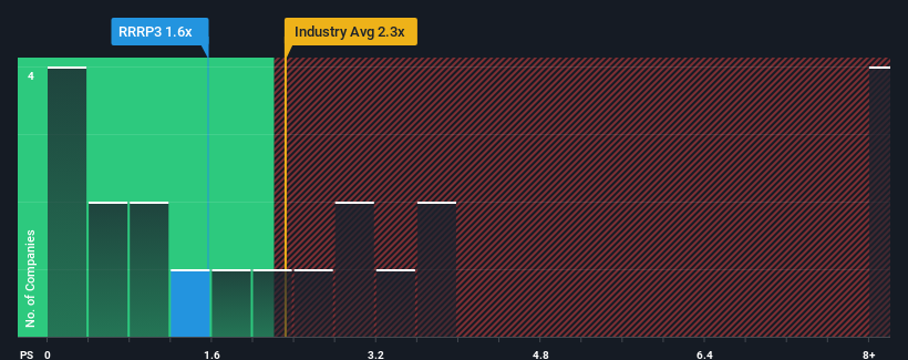 ps-multiple-vs-industry