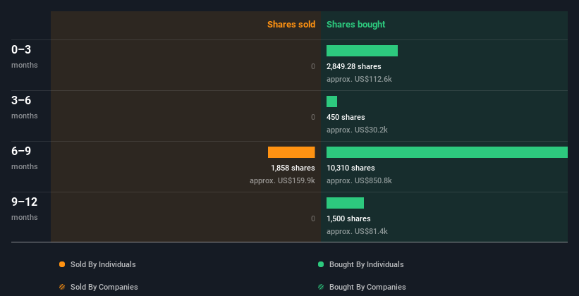 insider-trading-volume