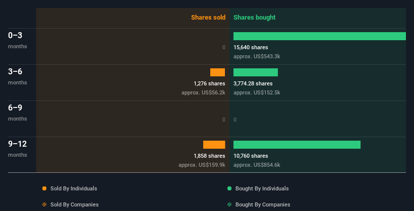 insider-trading-volume