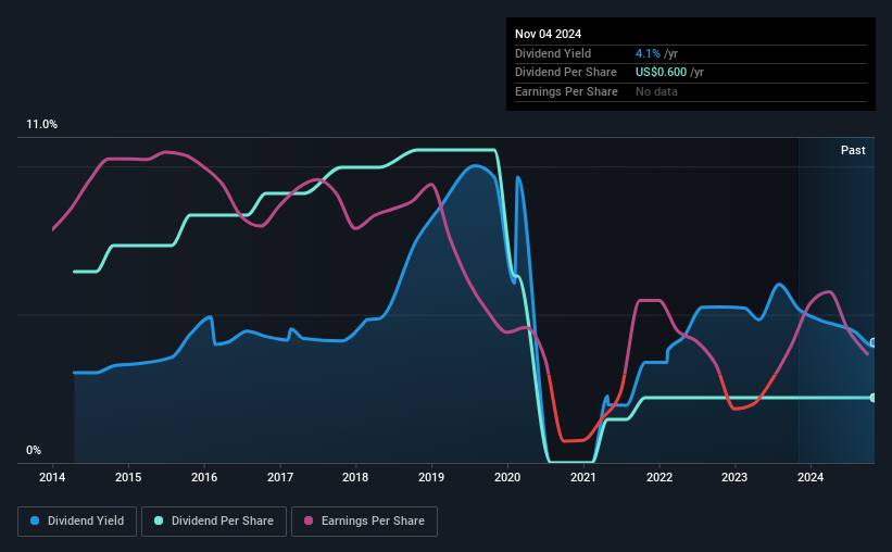 historic-dividend