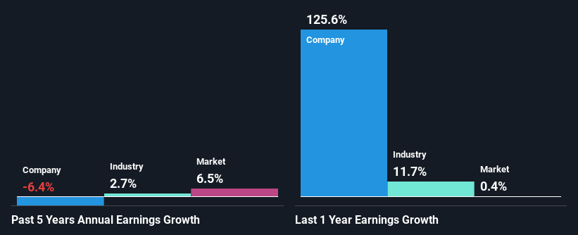 past-earnings-growth