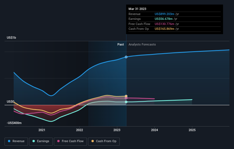 earnings-and-revenue-growth