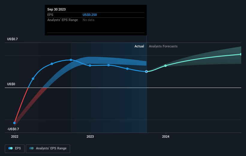 earnings-per-share-growth