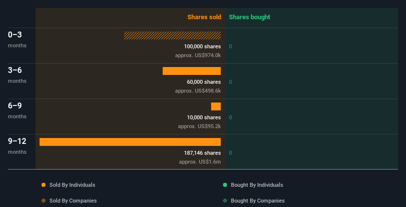 insider-trading-volume