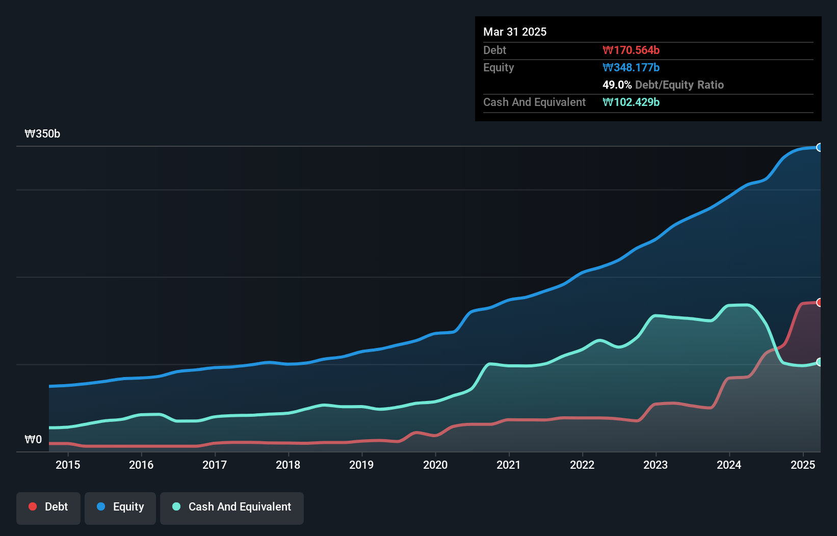 debt-equity-history-analysis