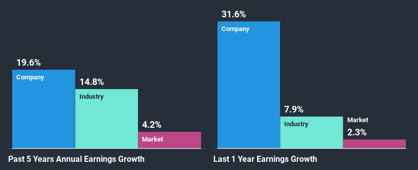 past-earnings-growth