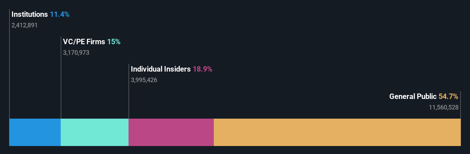 ownership-breakdown