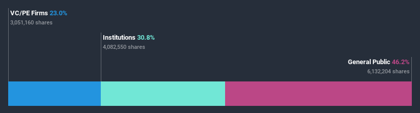 ownership-breakdown