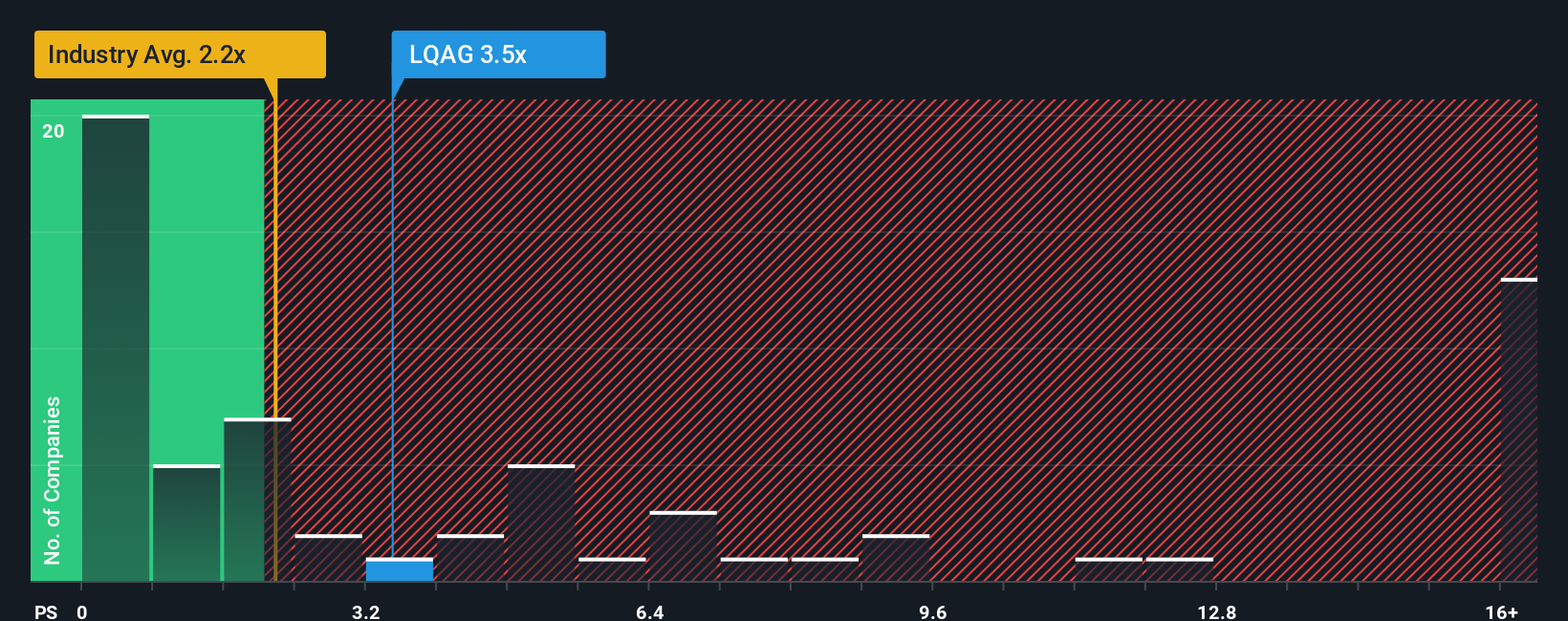 ps-multiple-vs-industry
