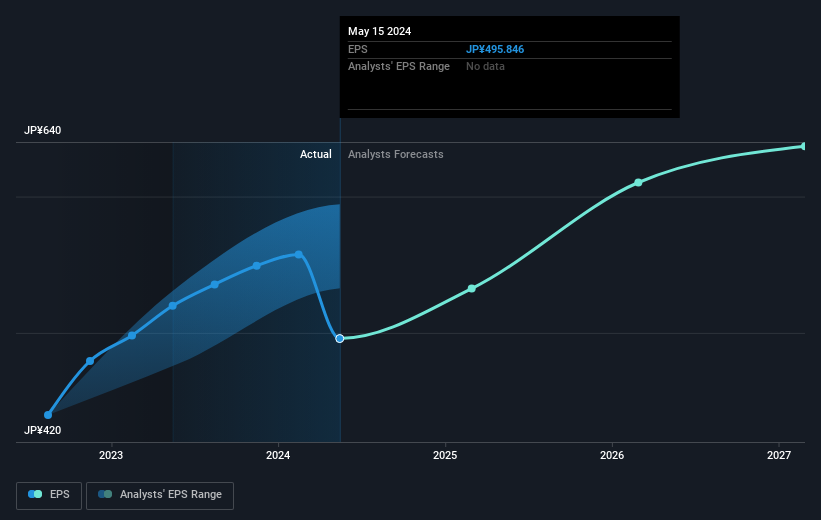 earnings-per-share-growth