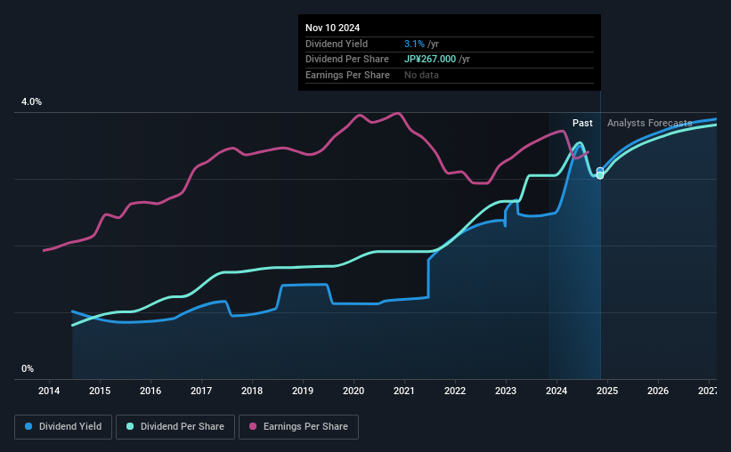 historic-dividend