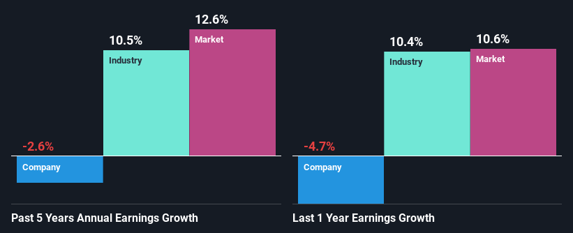 past-earnings-growth