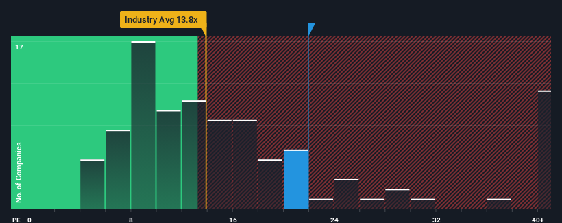 pe-multiple-vs-industry