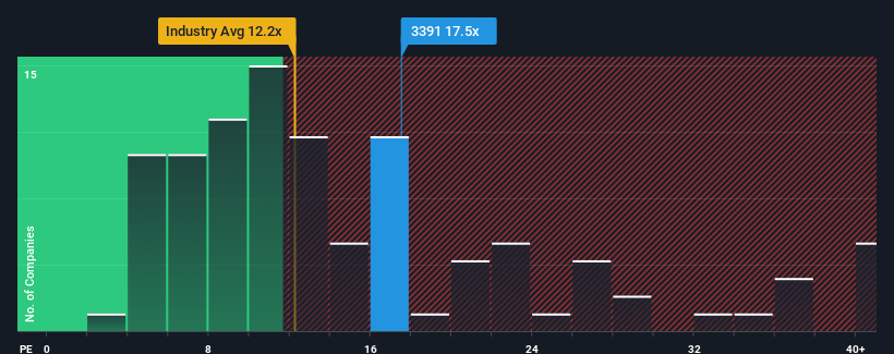 pe-multiple-vs-industry