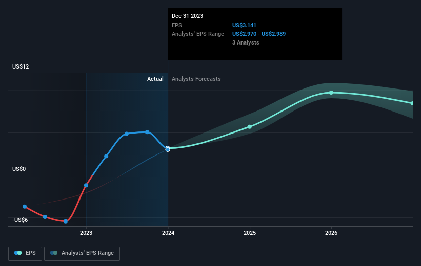 earnings-per-share-growth