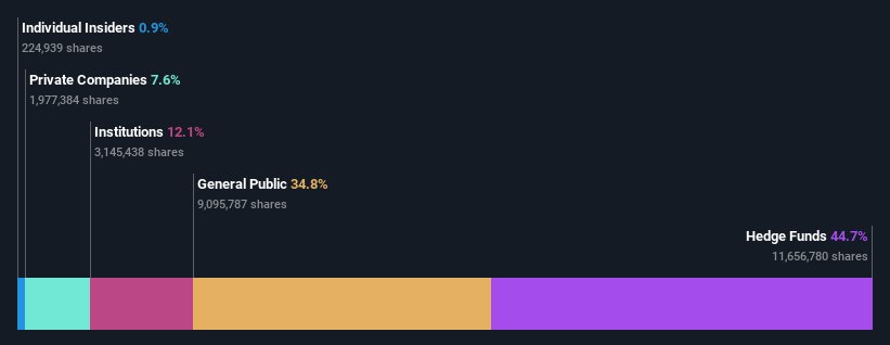 ownership-breakdown