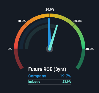 roe