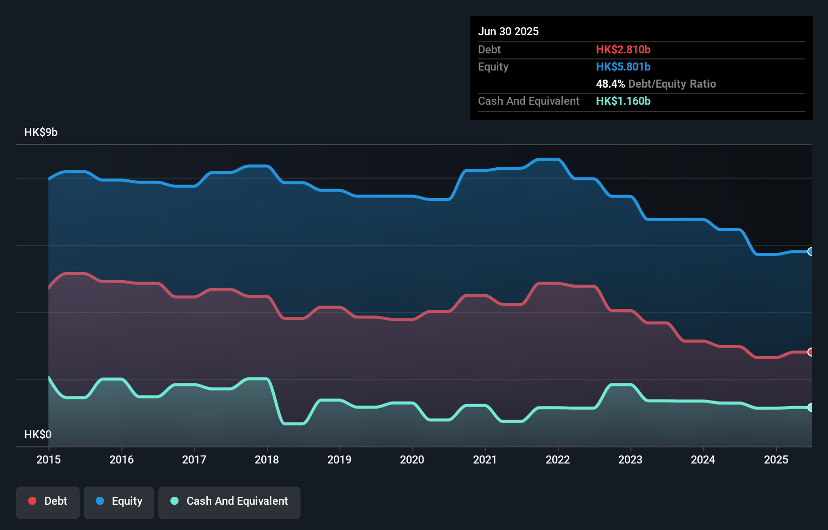 debt-equity-history-analysis