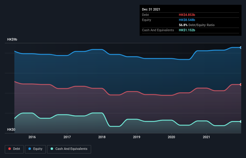 debt-equity-history-analysis