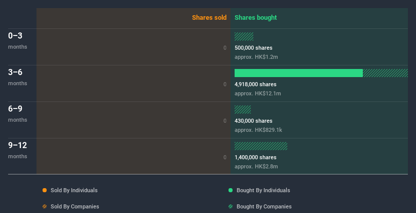 insider-trading-volume