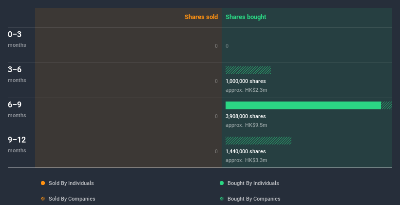 insider-trading-volume