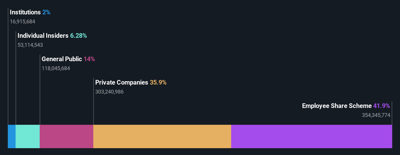 ownership-breakdown