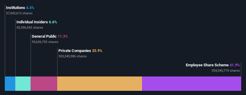 ownership-breakdown