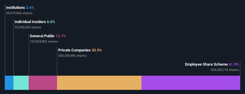 ownership-breakdown