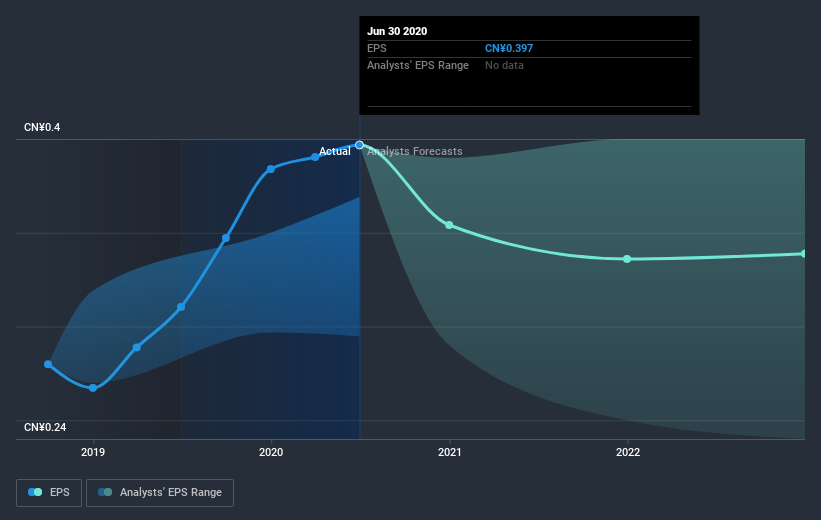 earnings-per-share-growth