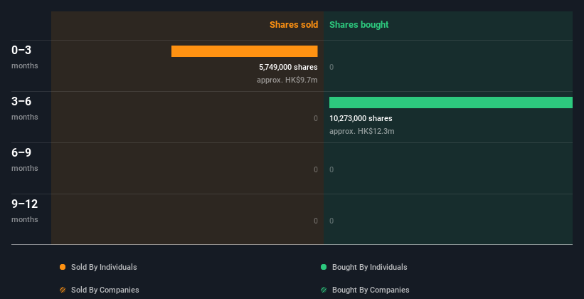 insider-trading-volume