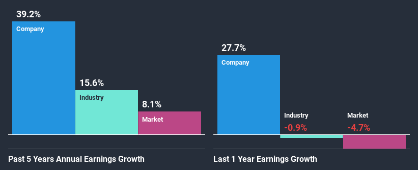 past-earnings-growth